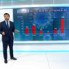 Análisis de la mortalidad en los últimos meses