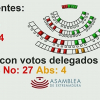 Resultado de la votación presupuestaria