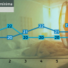 Temperaturas mínimas en Trujillo y Castuera