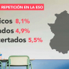 Repetidores en Extremadura