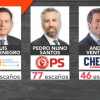 Resultado de las elecciones en Portugal