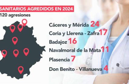 El Congreso insta al Gobierno a materializar un Plan Nacional contra las agresiones a los sanitarios