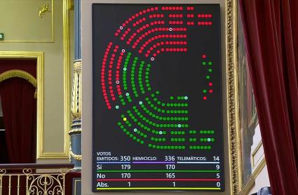 Votación menores migrantes en el Congreso