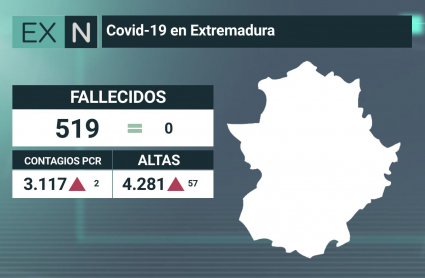 Resumen de los datos epidemiológicos acumulados