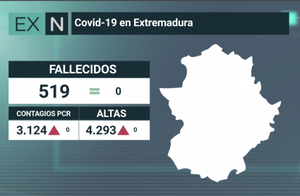 Resumen de los datos epidemiológicos acumulados