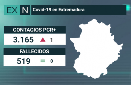 datos covid-19 6 julio