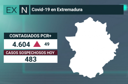  covid 25 agosto extremadura