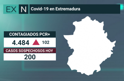 datos covid 23 agosto extremadura