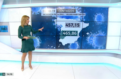 La tasa de contagios en Extremadura es de 457 casos por cien mil habitantes, mientras la media nacional sube a los 465 positivos.