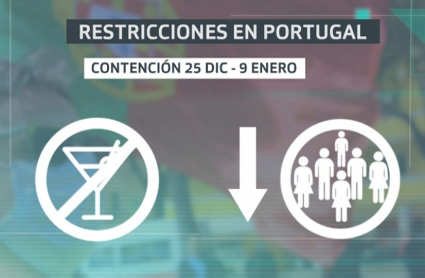 Ilustración con las restricciones que está aplicando Portugal
