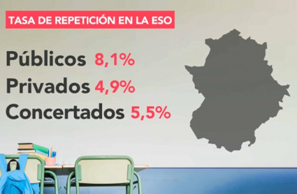 Repetidores en Extremadura