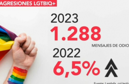 LGTBIfobia en redes sociales