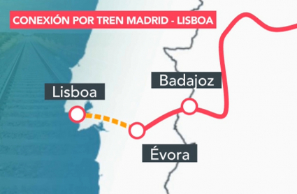 Mapa del trazado de la alta velocidad en Portugal
